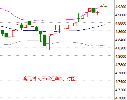 外汇期货股票比特币交易