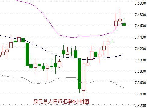 外汇期货股票比特币交易