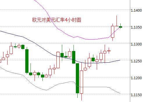 外汇期货股票比特币交易