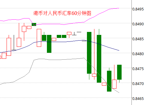 外汇期货股票比特币交易