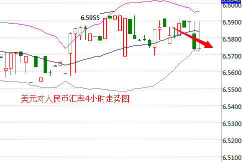 外汇期货股票比特币交易