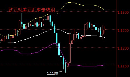 外汇期货股票比特币交易