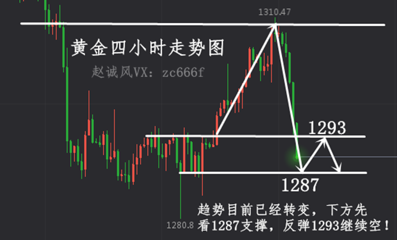 外汇期货股票比特币交易