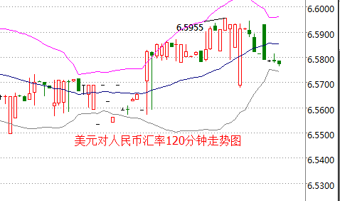 外汇期货股票比特币交易