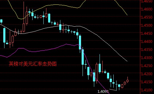 外汇期货股票比特币交易