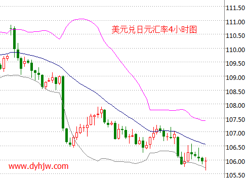 外汇期货股票比特币交易