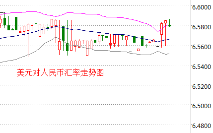 外汇期货股票比特币交易