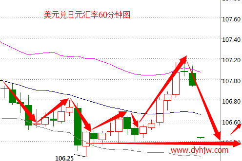 外汇期货股票比特币交易