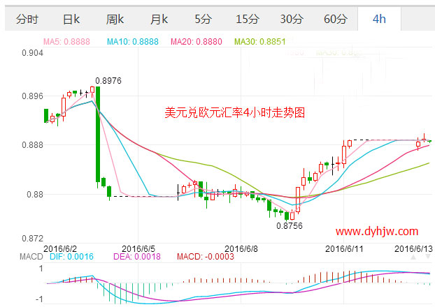 外汇期货股票比特币交易