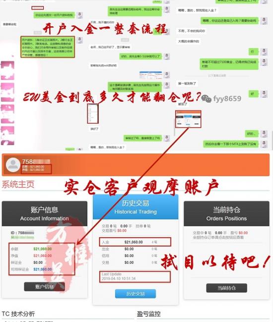 外汇期货股票比特币交易