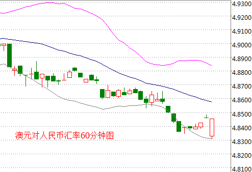 外汇期货股票比特币交易