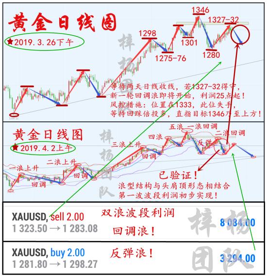 外汇期货股票比特币交易