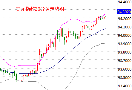 外汇期货股票比特币交易