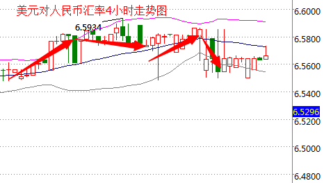 外汇期货股票比特币交易