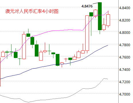 外汇期货股票比特币交易