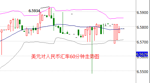 外汇期货股票比特币交易