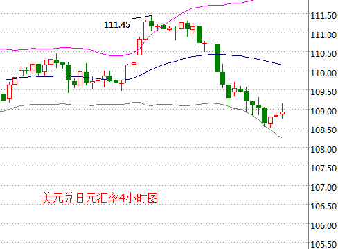 外汇期货股票比特币交易