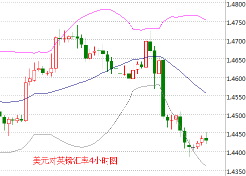 外汇期货股票比特币交易