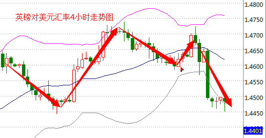 外汇期货股票比特币交易