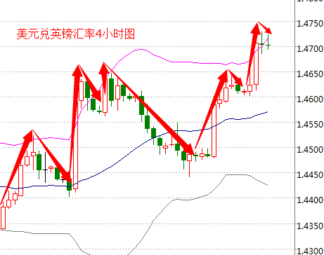 外汇期货股票比特币交易