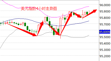 外汇期货股票比特币交易