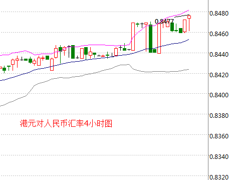 外汇期货股票比特币交易