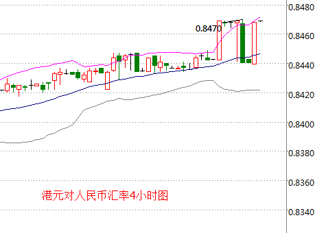 外汇期货股票比特币交易