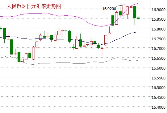 外汇期货股票比特币交易