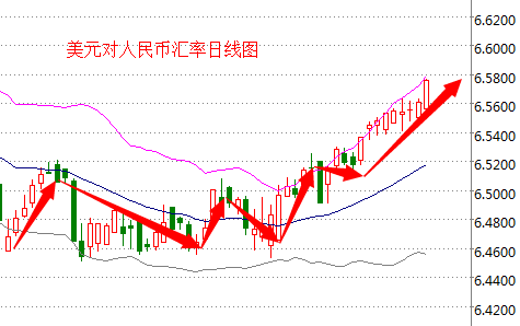 外汇期货股票比特币交易