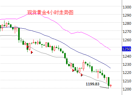 外汇期货股票比特币交易