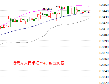 外汇期货股票比特币交易