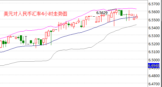 外汇期货股票比特币交易