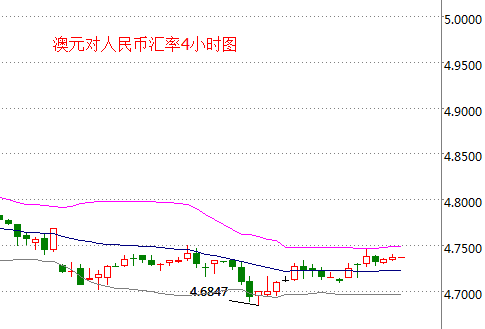 外汇期货股票比特币交易