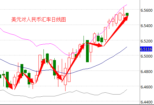 外汇期货股票比特币交易