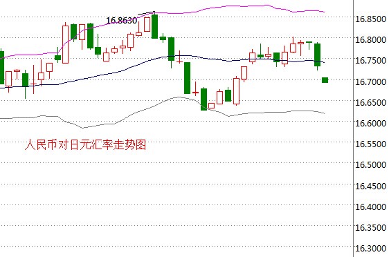 外汇期货股票比特币交易