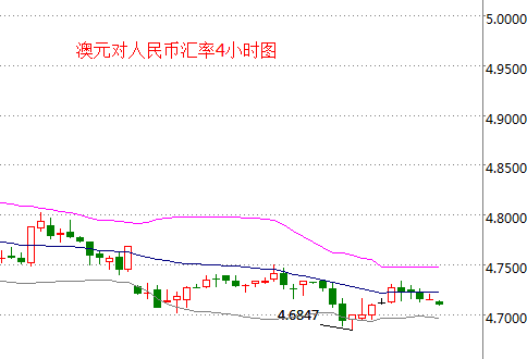 外汇期货股票比特币交易