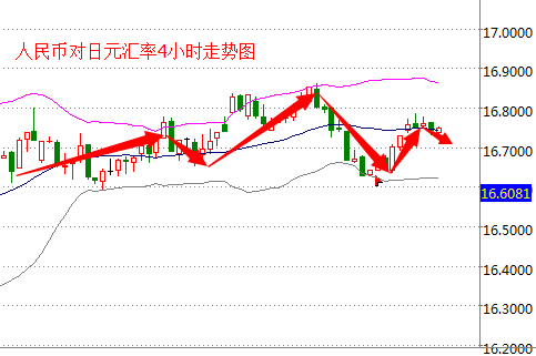 外汇期货股票比特币交易