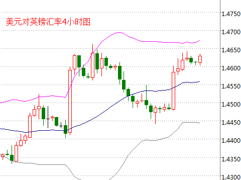 外汇期货股票比特币交易