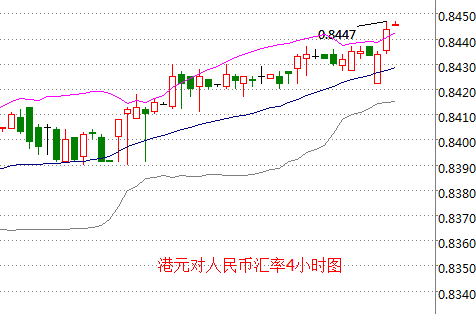 外汇期货股票比特币交易