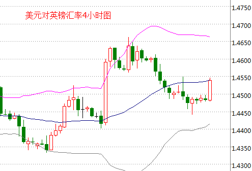 外汇期货股票比特币交易