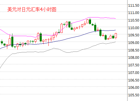 外汇期货股票比特币交易