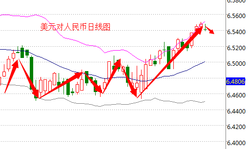 外汇期货股票比特币交易