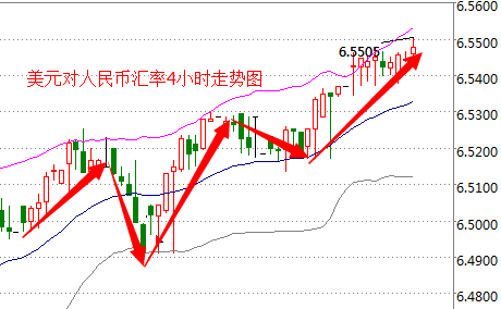 外汇期货股票比特币交易