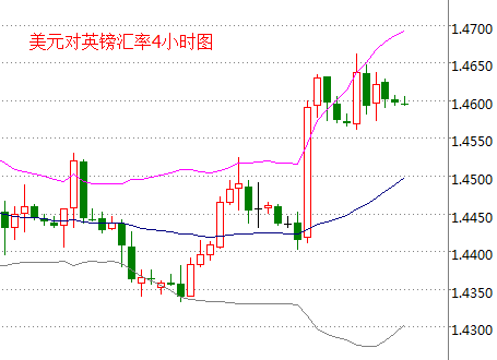 外汇期货股票比特币交易