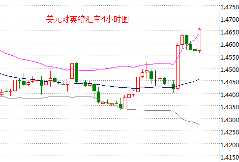 外汇期货股票比特币交易