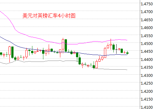 外汇期货股票比特币交易