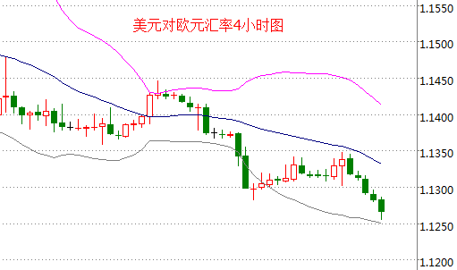 外汇期货股票比特币交易