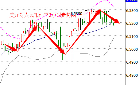 外汇期货股票比特币交易