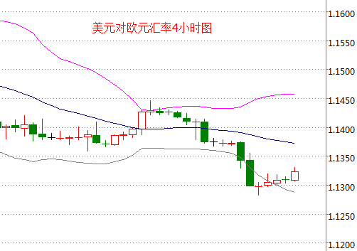 外汇期货股票比特币交易