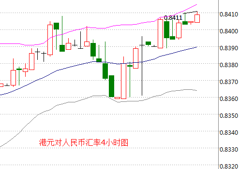 外汇期货股票比特币交易